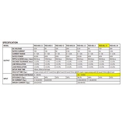 RSD-60 DC-DC Converter, 12V dc/ 5A Output, 18 - 72 VDC Input, 60W - Suits # 8371
