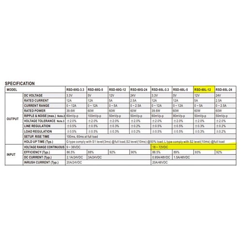 RSD-60 DC-DC Converter, 12V dc/ 5A Output, 18 - 72 VDC Input, 60W - Suits # 8371